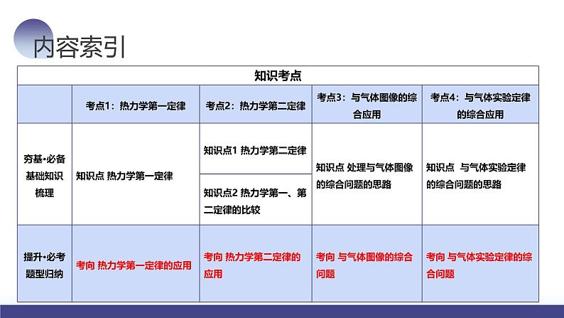 2024高考物理一轮复习 第69讲 热力学定律与能量守恒定律（课件）第3页