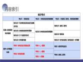 2024高考物理一轮复习 第72讲 光电效应 波粒二象性（课件）