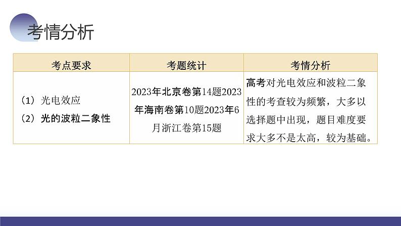 2024高考物理一轮复习 第72讲 光电效应 波粒二象性（课件）05