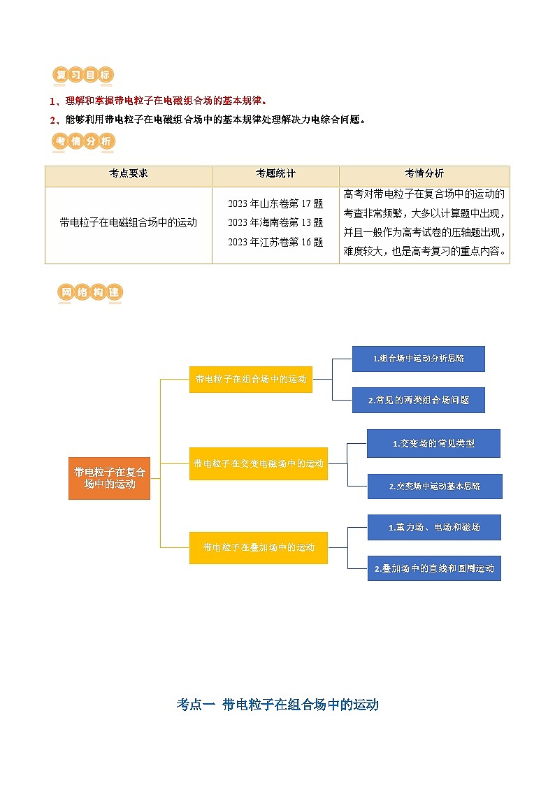 2024高考物理一轮复习第53讲带电粒子在复合场中的运动(讲义)(学生版+解析)第2页