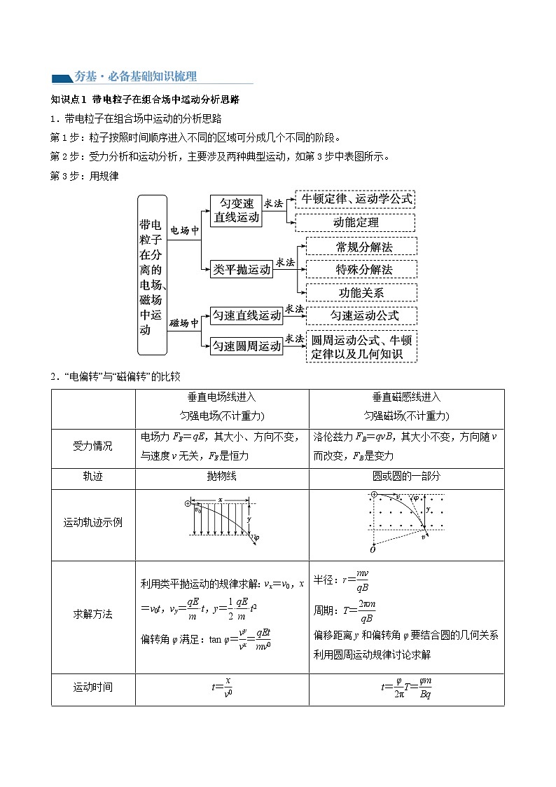 2024高考物理一轮复习第53讲带电粒子在复合场中的运动(讲义)(学生版+解析)第3页