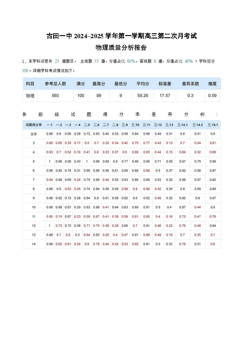 高三物理第二次月考质量分析第1页