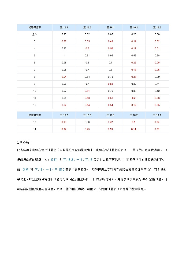 高三物理第二次月考质量分析第2页