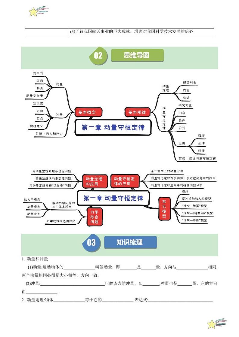 第一章 章节复习及培优提升 （学生版） 2024-2025学年高二物理同步学与练（ 人教版2019选择性必修第一册）第2页