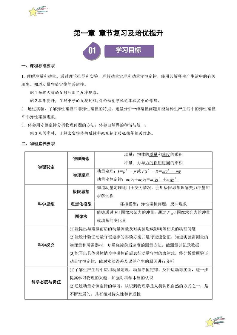 第一章 章节复习及培优提升 （教师版） 2024-2025学年高二物理同步学与练（ 人教版2019选择性必修第一册）第1页