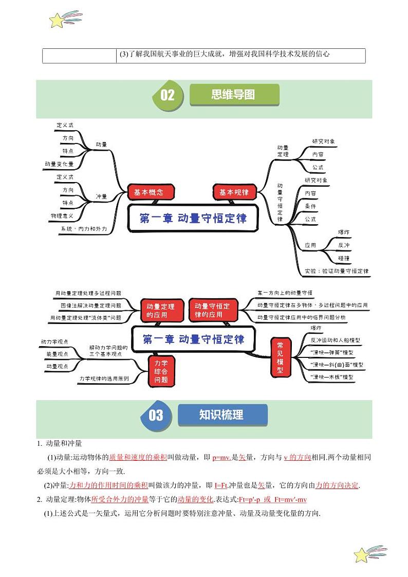 第一章 章节复习及培优提升 （教师版） 2024-2025学年高二物理同步学与练（ 人教版2019选择性必修第一册）第2页