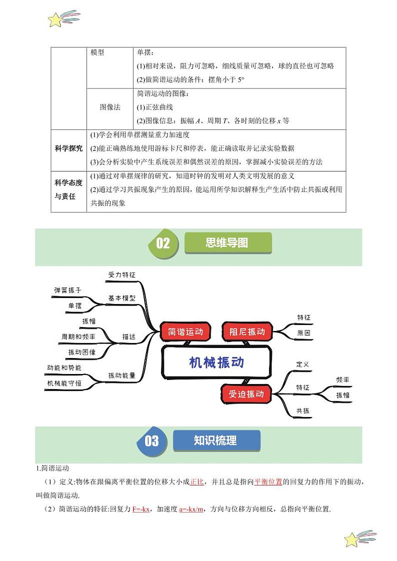 第二章 章节复习及培优提升（含答案） 2024-2025学年高二物理同步学与练（ 人教版2019选择性必修第一册）02
