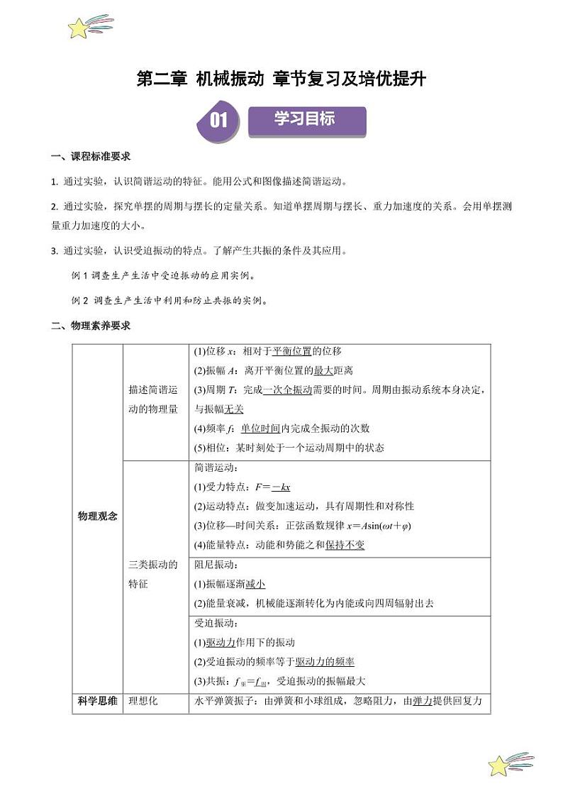 第二章 章节复习及培优提升（含答案） 2024-2025学年高二物理同步学与练（ 人教版2019选择性必修第一册）01
