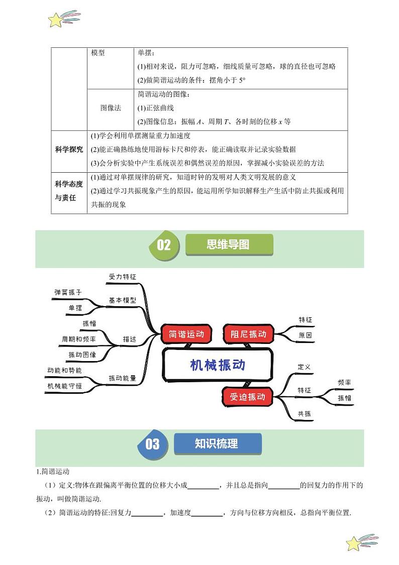 第二章 章节复习及培优提升（含答案） 2024-2025学年高二物理同步学与练（ 人教版2019选择性必修第一册）02
