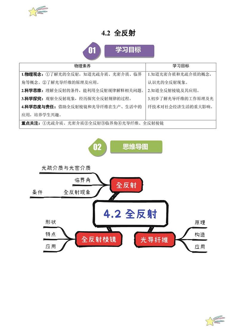 4.2 全反射（学生版） 2024-2025学年高二物理同步学与练（ 人教版2019选择性必修第一册）第1页