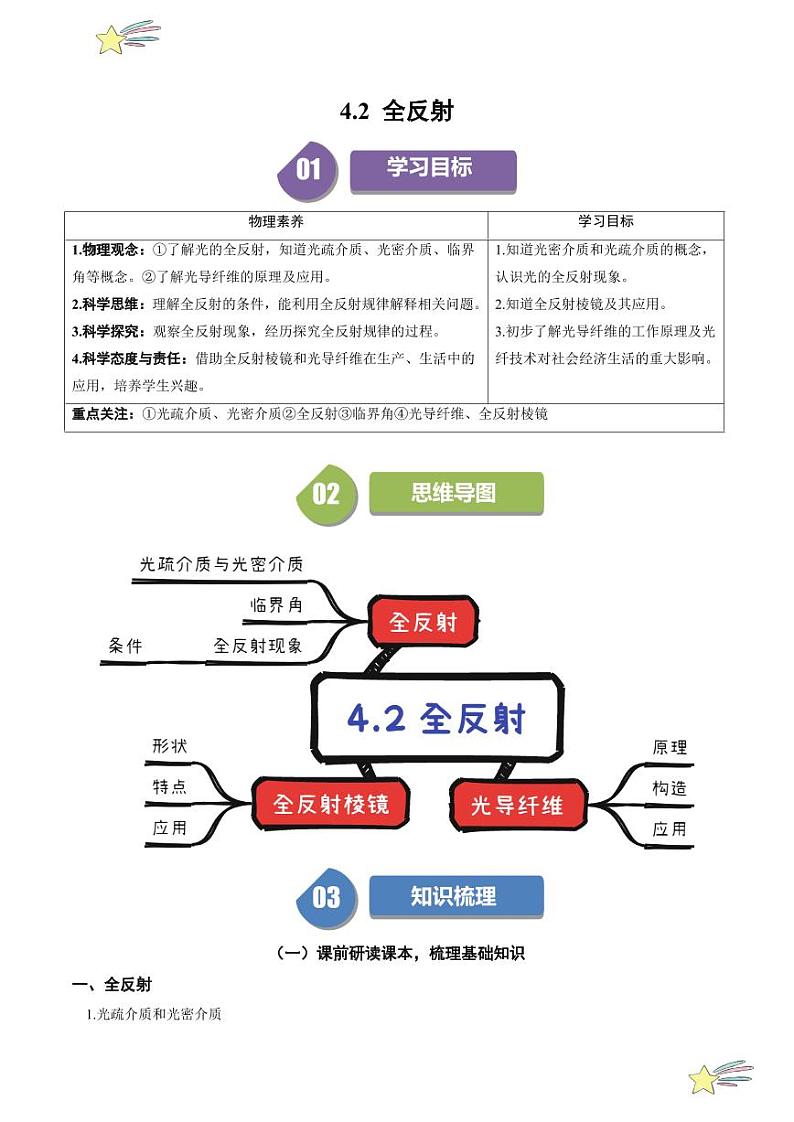 4.2 全反射（教师版） 2024-2025学年高二物理同步学与练（ 人教版2019选择性必修第一册）第1页