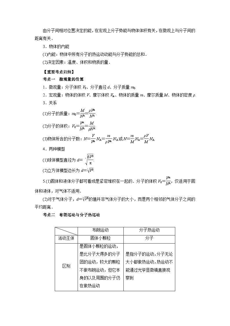 【高中物理】一轮复习：考点归纳 专题15   选修3-3《热学》-学案第2页