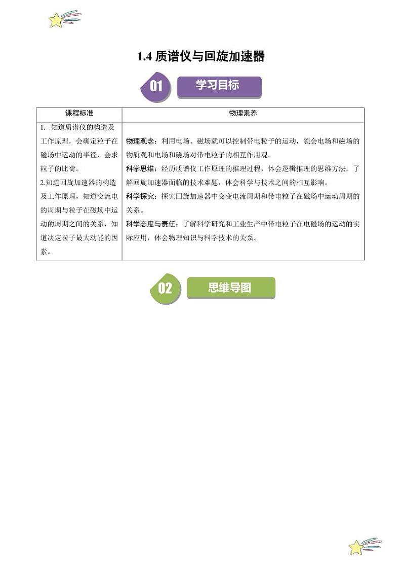 1.4质谱仪与回旋加速器（学生版） 2024-2025学年高二物理同步学与练（ 人教版2019选择性必修第二册）第1页