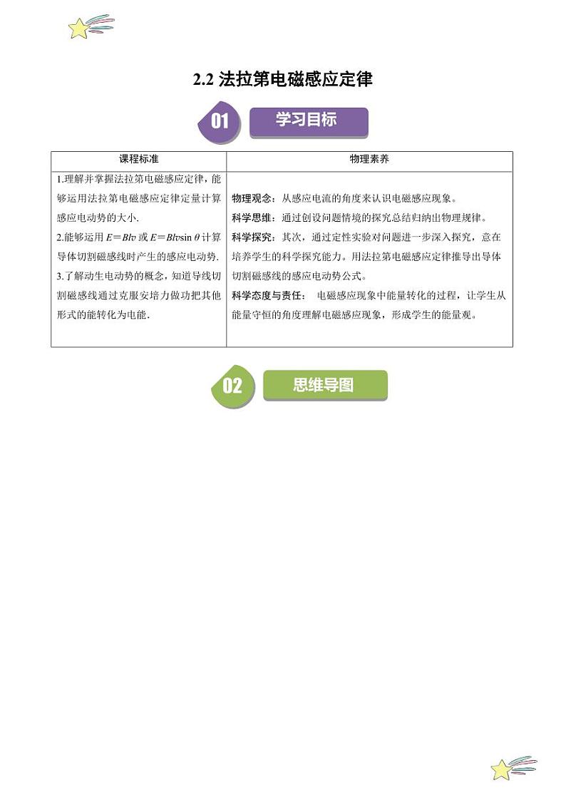 2.2法拉第电磁感应定律（学生版） 2024-2025学年高二物理同步学与练（ 人教版2019选择性必修第二册）第1页