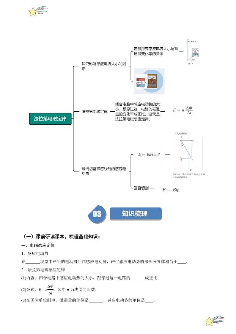 2.2法拉第电磁感应定律（学生版） 2024-2025学年高二物理同步学与练（ 人教版2019选择性必修第二册）第2页
