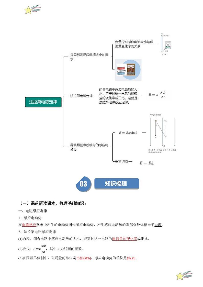 2.2法拉第电磁感应定律（教师版） 2024-2025学年高二物理同步学与练（ 人教版2019选择性必修第二册）第2页