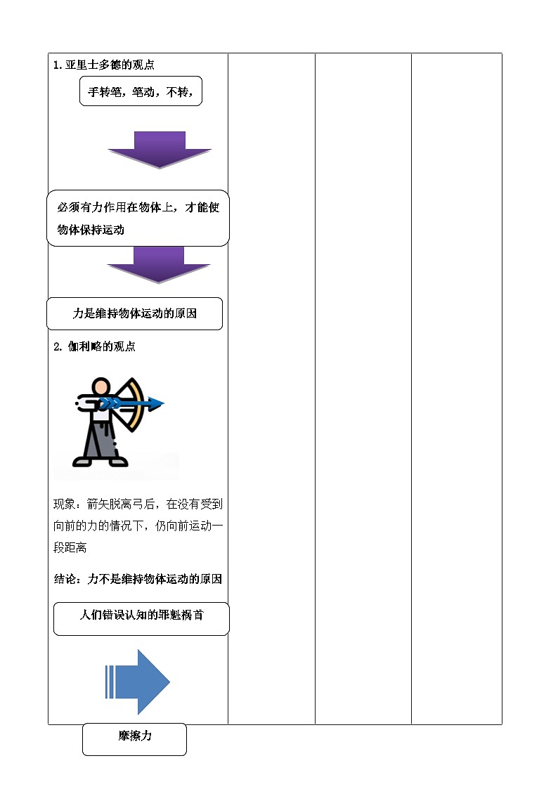 4.1 牛顿第一定律----大单元分课时教学设计第3页
