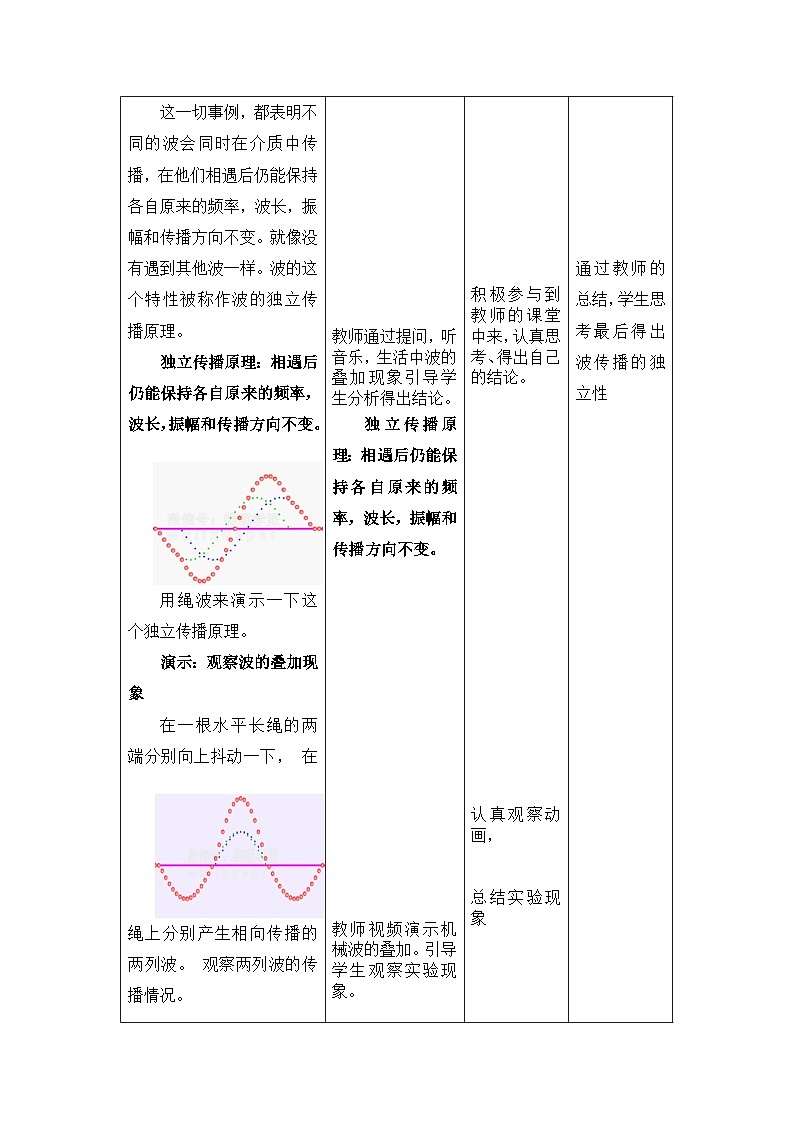 3.4 波的干涉---教学评大单元分课时教学设计03