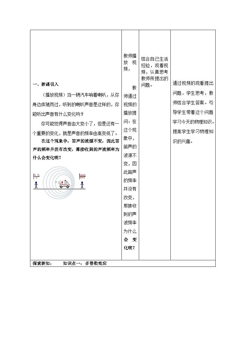 3.5  多普勒效应 ---教学评大单元分课时教学设计第2页