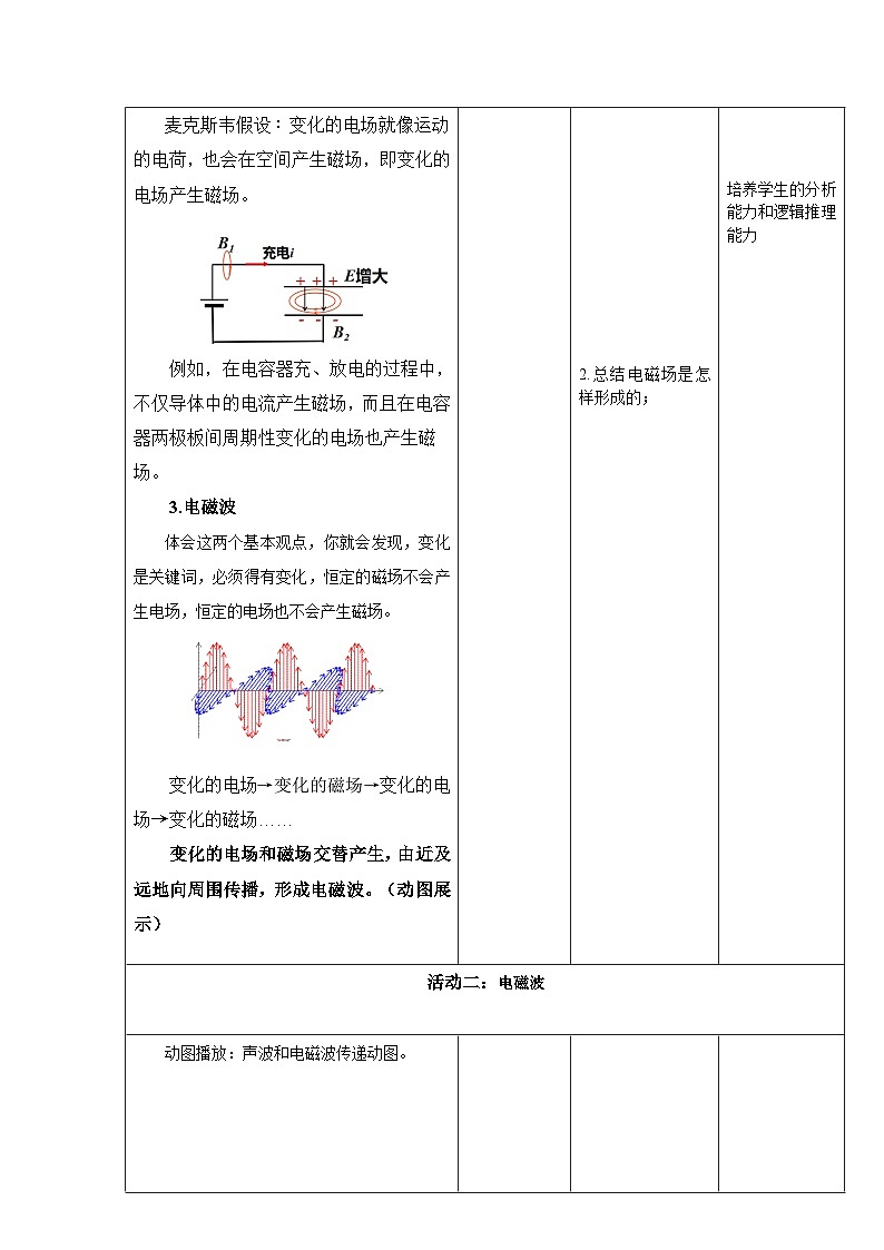 4.2 电磁场与电磁波  ---教学评大单元分课时教学设计第3页