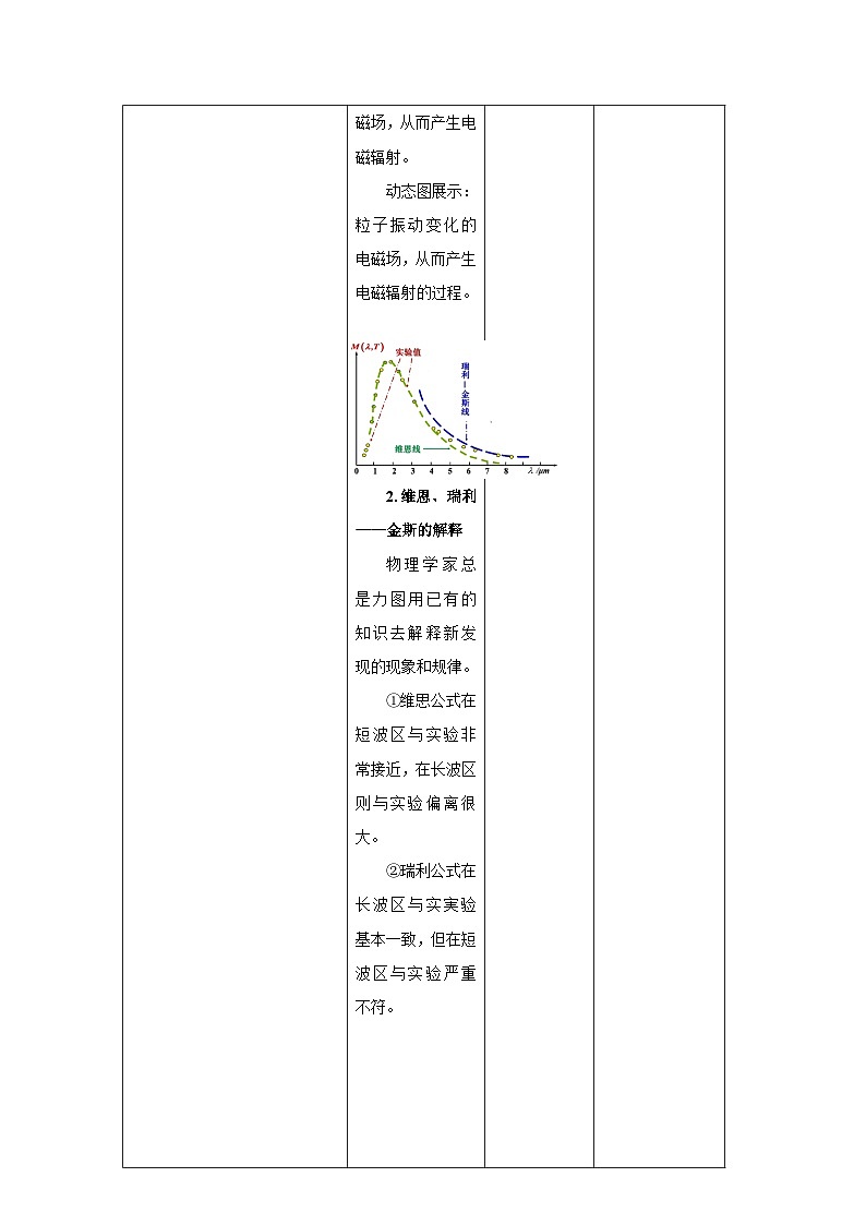 4.1普朗克黑体辐射理论------大单元分课时教学设计第3页