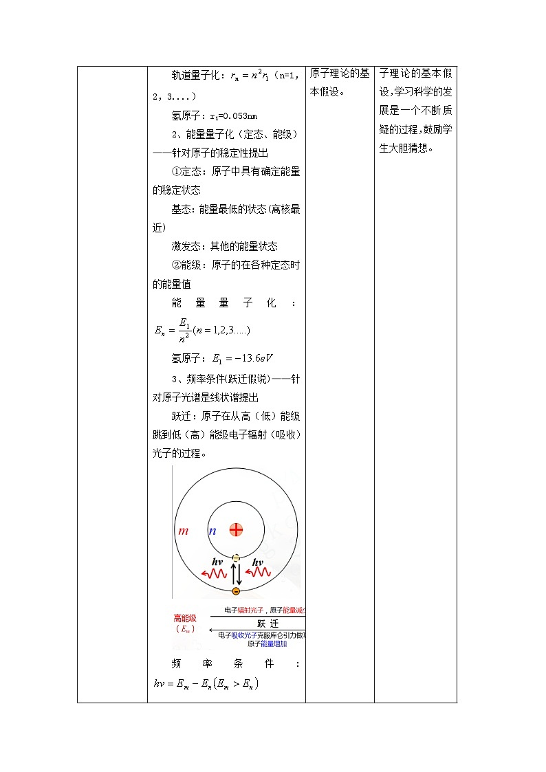 4.4 氢原子光谱和玻尔的原子模型------大单元分课时教学设计第3页