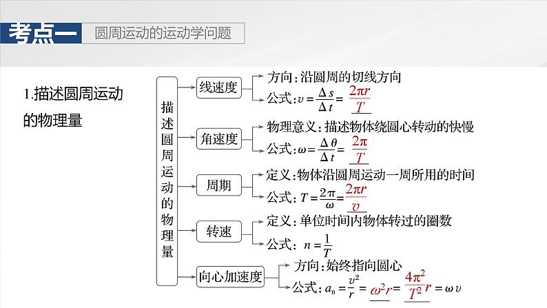 （新人教版） 2025年高考物理一轮复习课件第4章　第4课时　圆周运动05