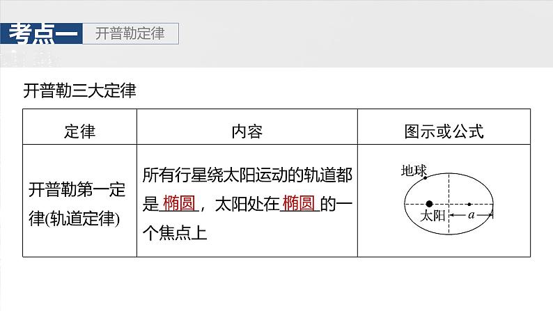 （新人教版） 2025年高考物理一轮复习课件第5章　第1课时　万有引力定律及应用第7页