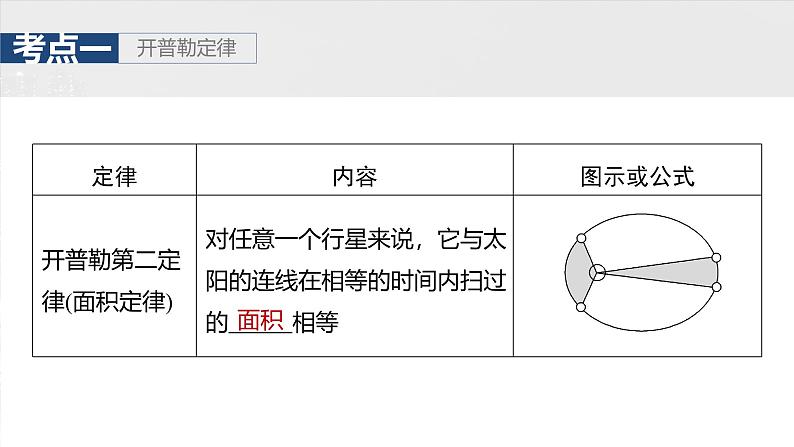 （新人教版） 2025年高考物理一轮复习课件第5章　第1课时　万有引力定律及应用第8页