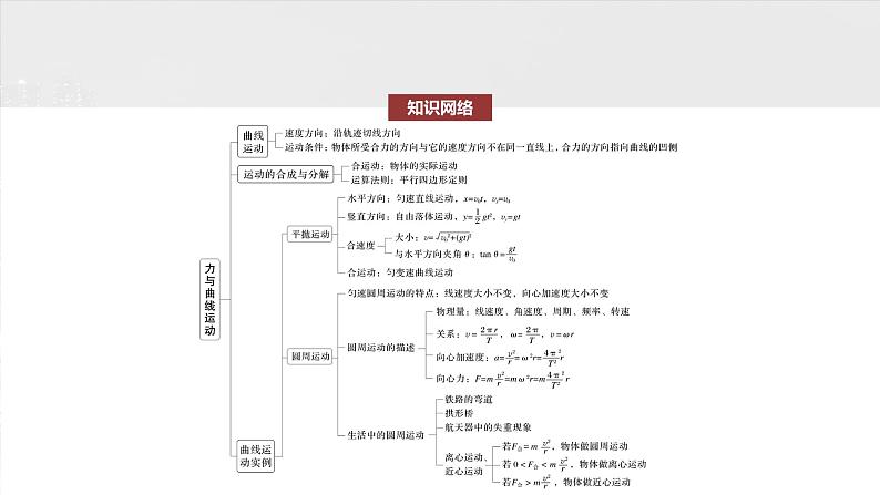 （新人教版） 2025年高考物理一轮复习课件第5章　阶段复习(二)　力与曲线运动第2页