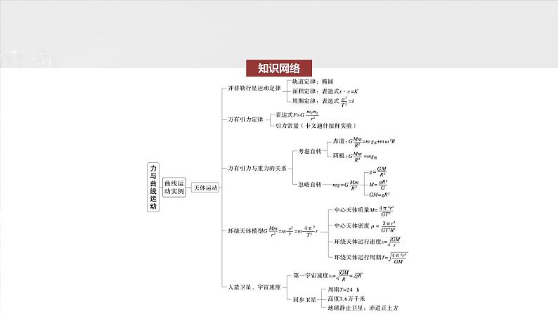 （新人教版） 2025年高考物理一轮复习课件第5章　阶段复习(二)　力与曲线运动第3页