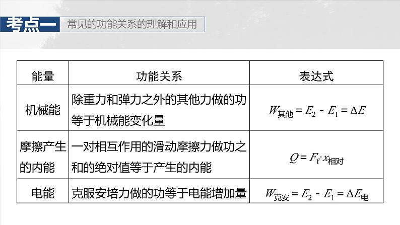 （新人教版） 2025年高考物理一轮复习课件第6章　第5课时　功能关系　能量守恒定律第7页