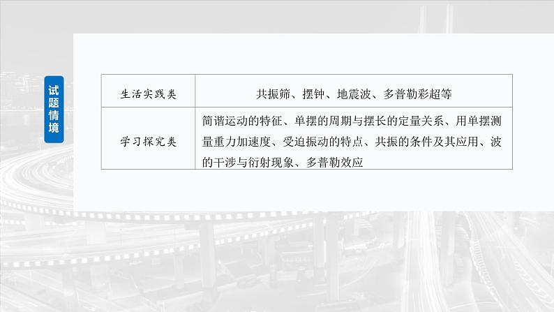 （新人教版） 2025年高考物理一轮复习课件第8章　第1课时　机械振动第3页