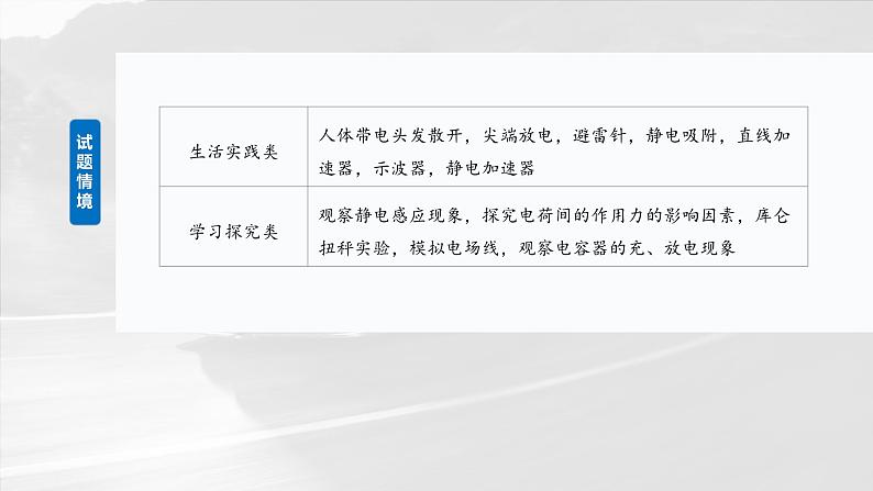 （新人教版） 2025年高考物理一轮复习课件第9章　第1课时　静电场中力的性质第3页