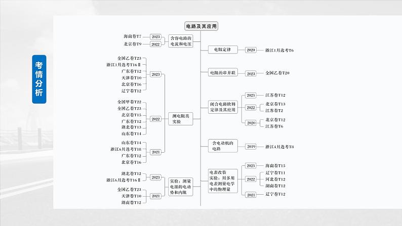 （新人教版） 2025年高考物理一轮复习课件第10章　第1课时　电路的基本概念及规律第2页