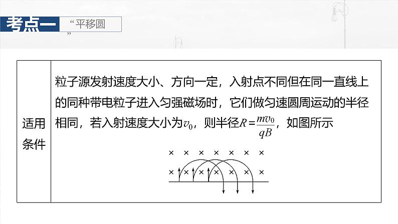 （新人教版） 2025年高考物理一轮复习课件第11章　第4课时　专题强化：用“动态圆”思想处理临界、极值问题第5页