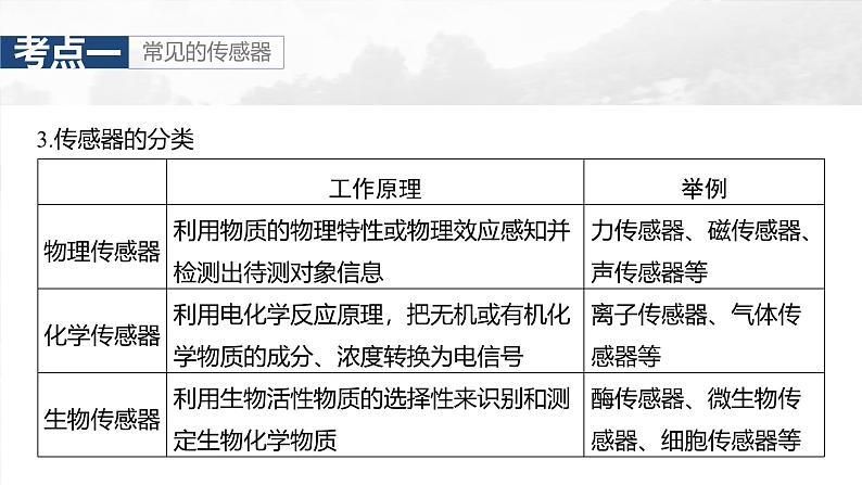 （新人教版） 2025年高考物理一轮复习课件第13章　第4课时　传感器　实验十六：利用传感器制作简单的自动控制装置08