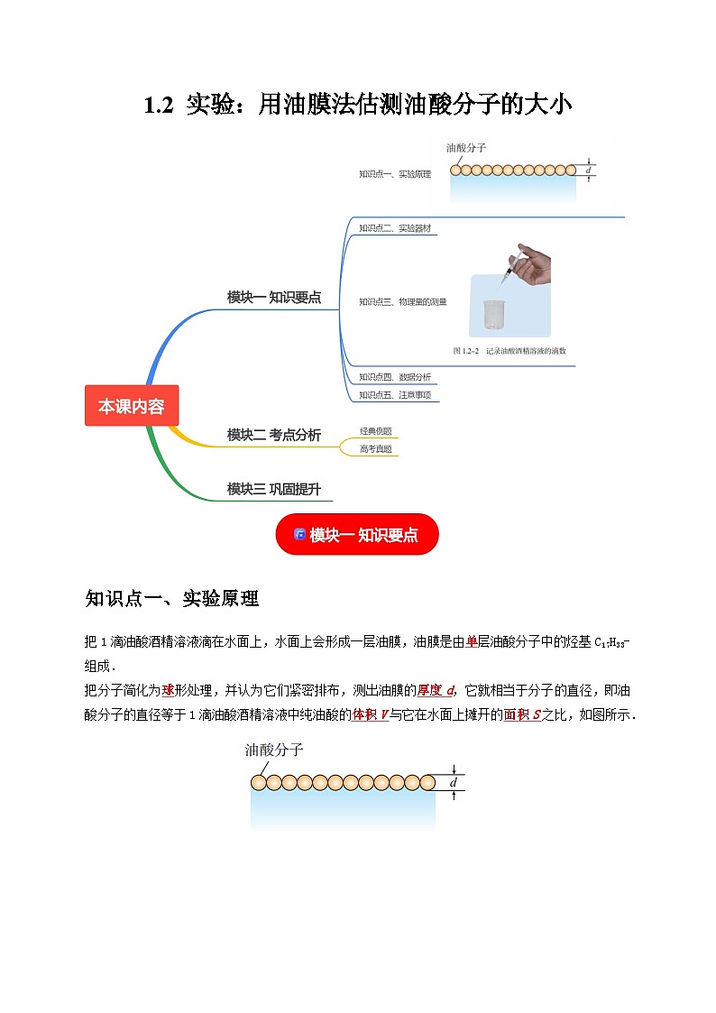 人教版高中物理选择性必修三同步讲义1.2实验：用油膜法估测油酸分子的大小（2份，原卷版+解析版）01