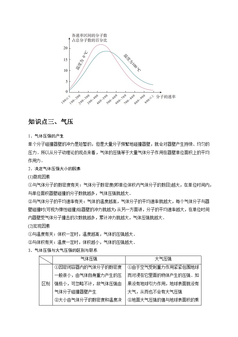 人教版高中物理选择性必修三同步讲义1.3分子运动速率分布规律（解析版）第2页