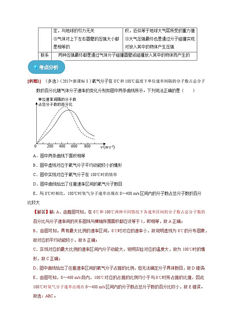人教版高中物理选择性必修三同步讲义1.3分子运动速率分布规律（解析版）第3页
