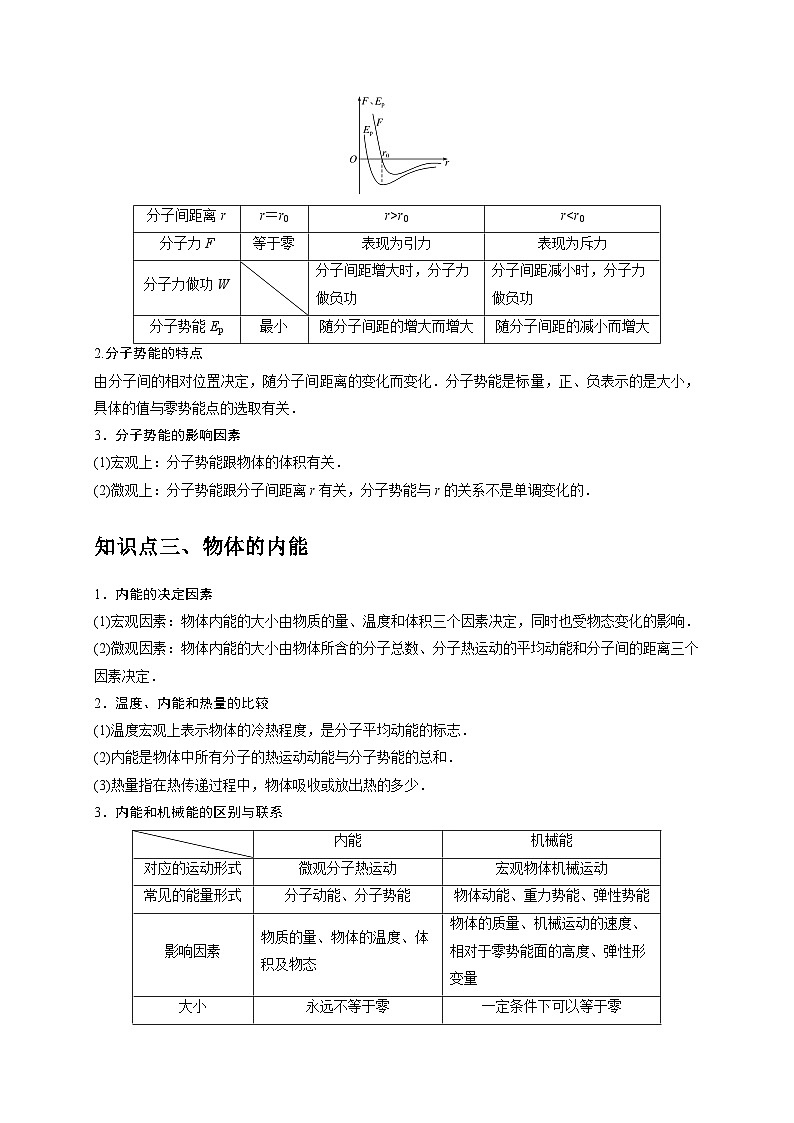 人教版高中物理选择性必修三同步讲义1.4分子动能和分子势能（2份，原卷版+解析版）02