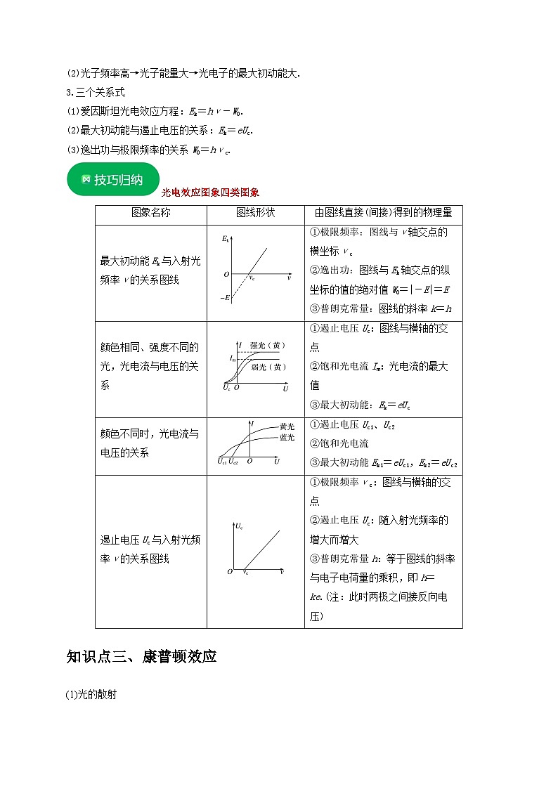 人教版高中物理选择性必修三同步讲义4.2光电效应（2份，原卷版+解析版）03