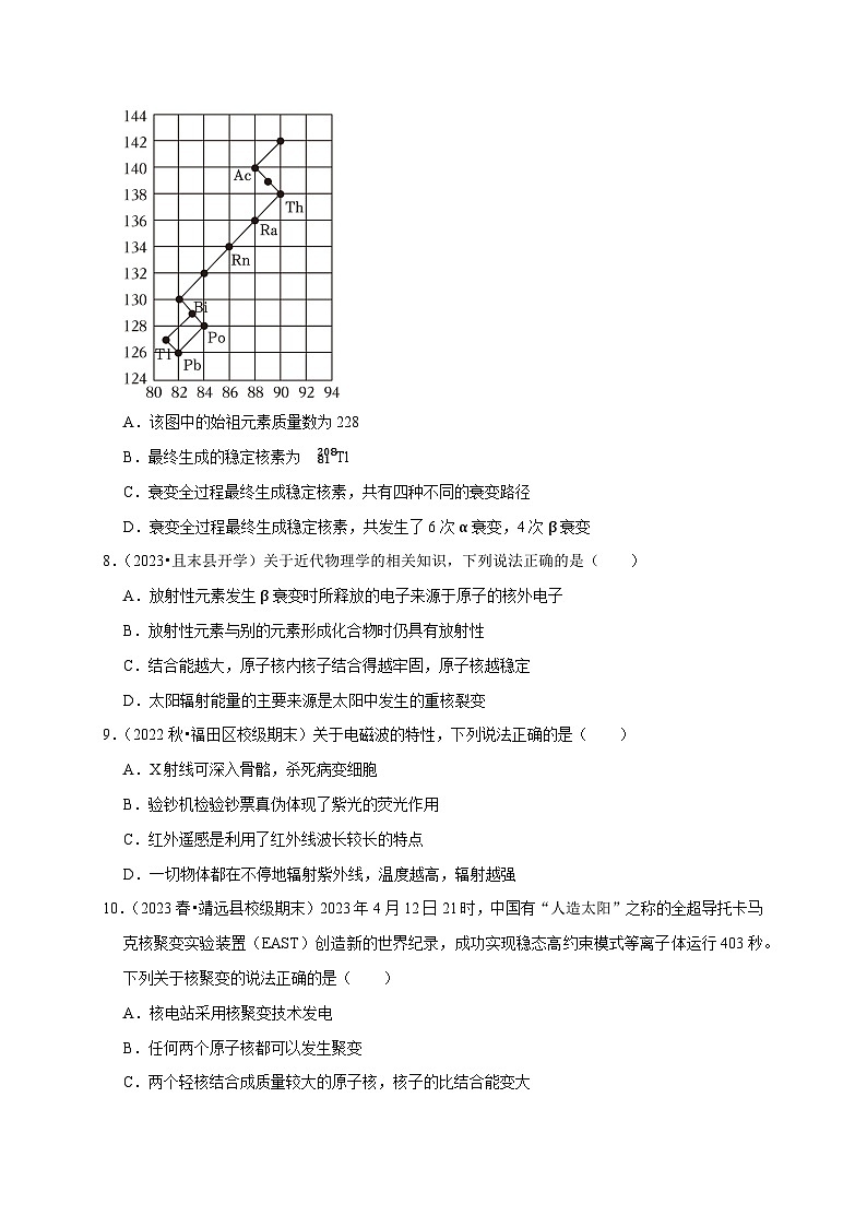 人教版高中物理选择性必修三同步讲义第五章《原子核》综合练习（2份，原卷版+解析版）03