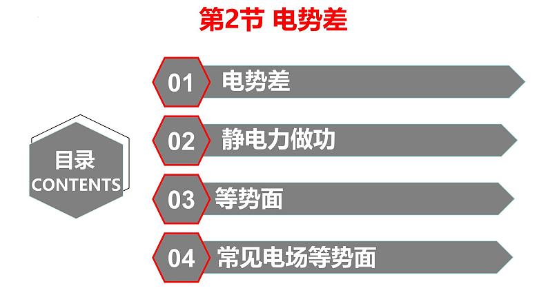 10.2 电势差 课件-2024-2025学年高二上学期物理人教版（2019）必修第三册第2页