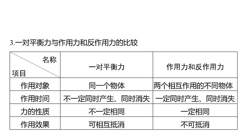 2025高考物理大一轮复习讲义人教版PPT课件牛顿第三定律　共点力的平衡06