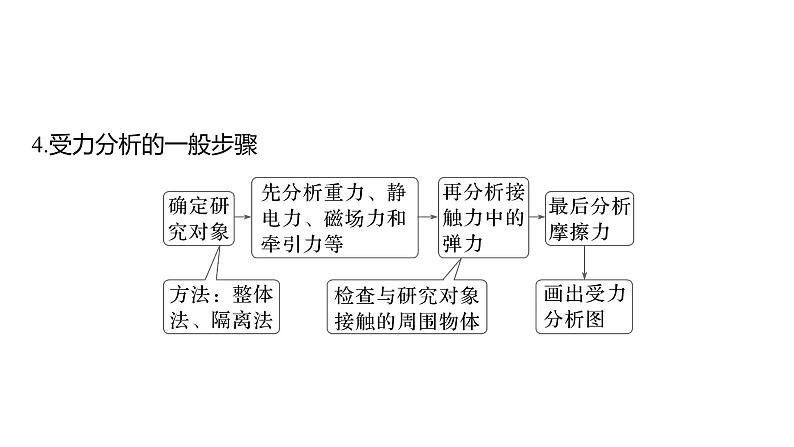 2025高考物理大一轮复习讲义人教版PPT课件牛顿第三定律　共点力的平衡07