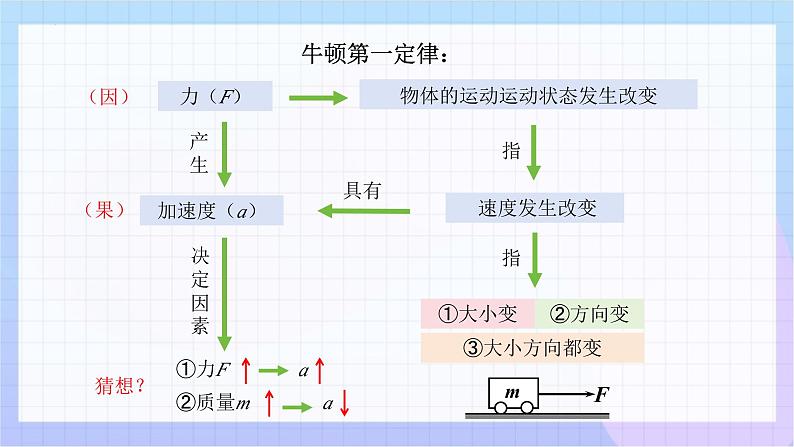 4.2 实验：探究加速度与力、质量的关系+课件-2024-2025学年高一上学期物理人教版（2019）必修第一册第2页