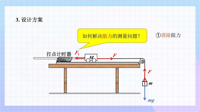 4.2 实验：探究加速度与力、质量的关系+课件-2024-2025学年高一上学期物理人教版（2019）必修第一册第5页