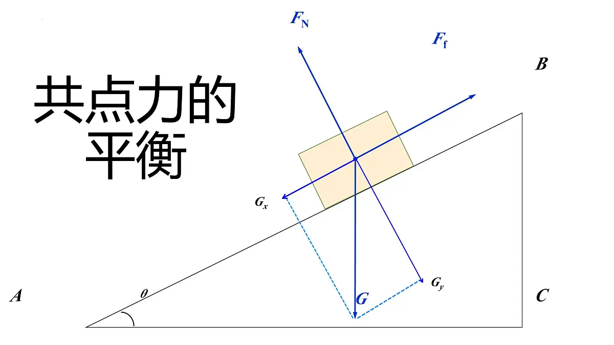3.5 共点力的平衡 课件 高一上学期物理人教版（2019）必修第一册第1页