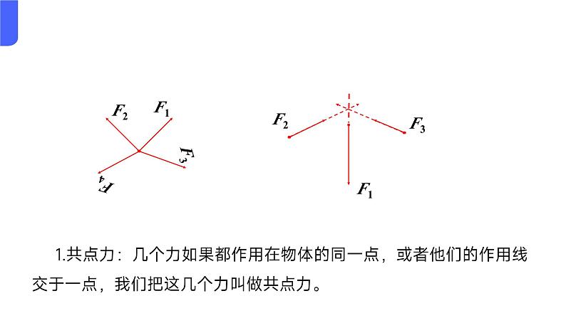 3.4+力的合成和分解+课件-2024-2025学年高一上学期物理人教版（2019）必修第一册第3页